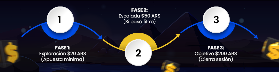 Ejemplo Práctico con Pesos Argentinos