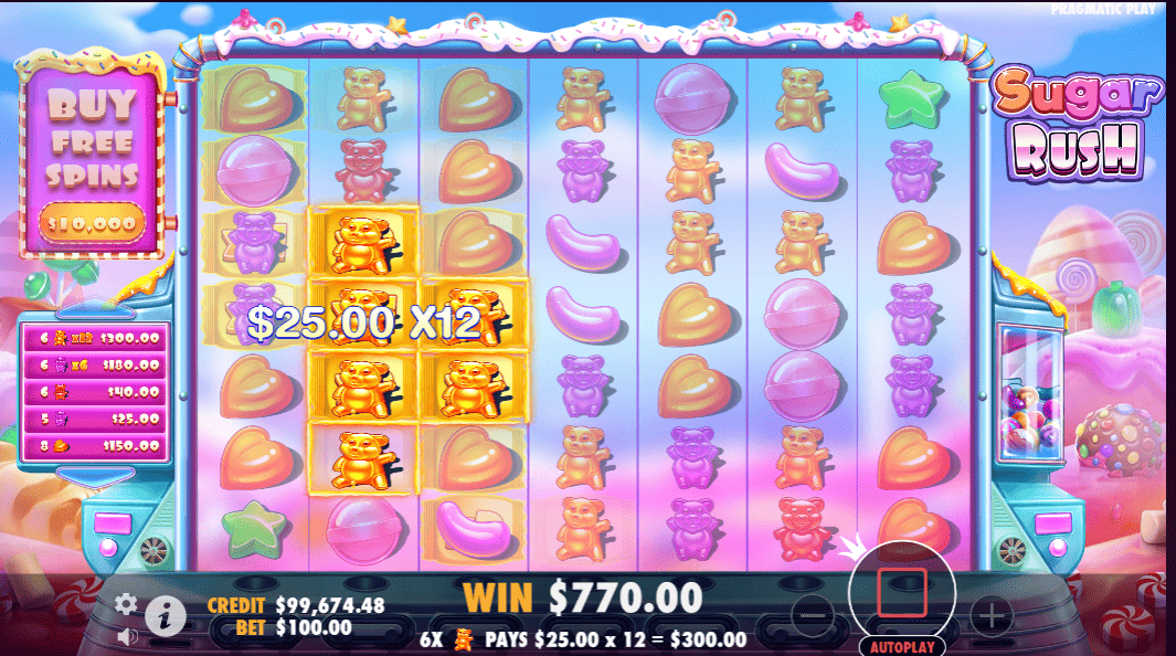 Estrategia “Hot Zones” – Sugar Rush