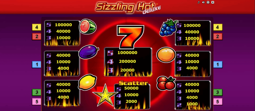 Símbolos Sizzling Hot Deluxe