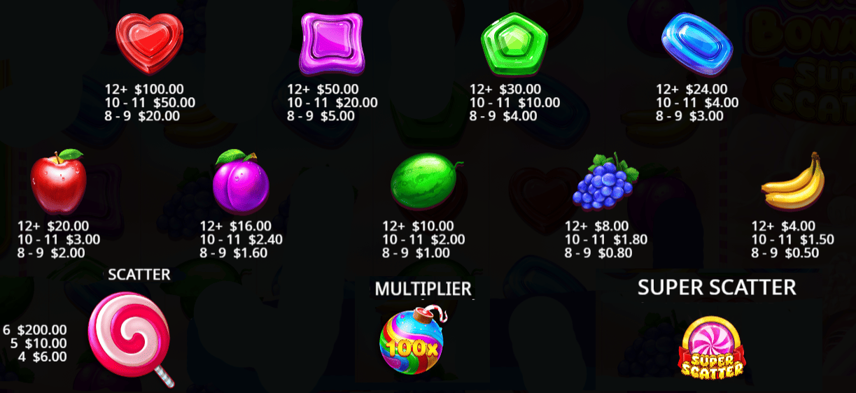 Símbolos Sweet Bonanza Super Scatter